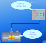 Rifornimento del software di combustibile di misurazione del calibro ATG del carro armato del livello del combustibile/acqua/temperatura di uso della stazione
