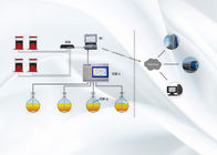 Sistema di controllo livellato dello schermo ATG del pc del serbatoio di combustibile a distanza a 7 pollici del software