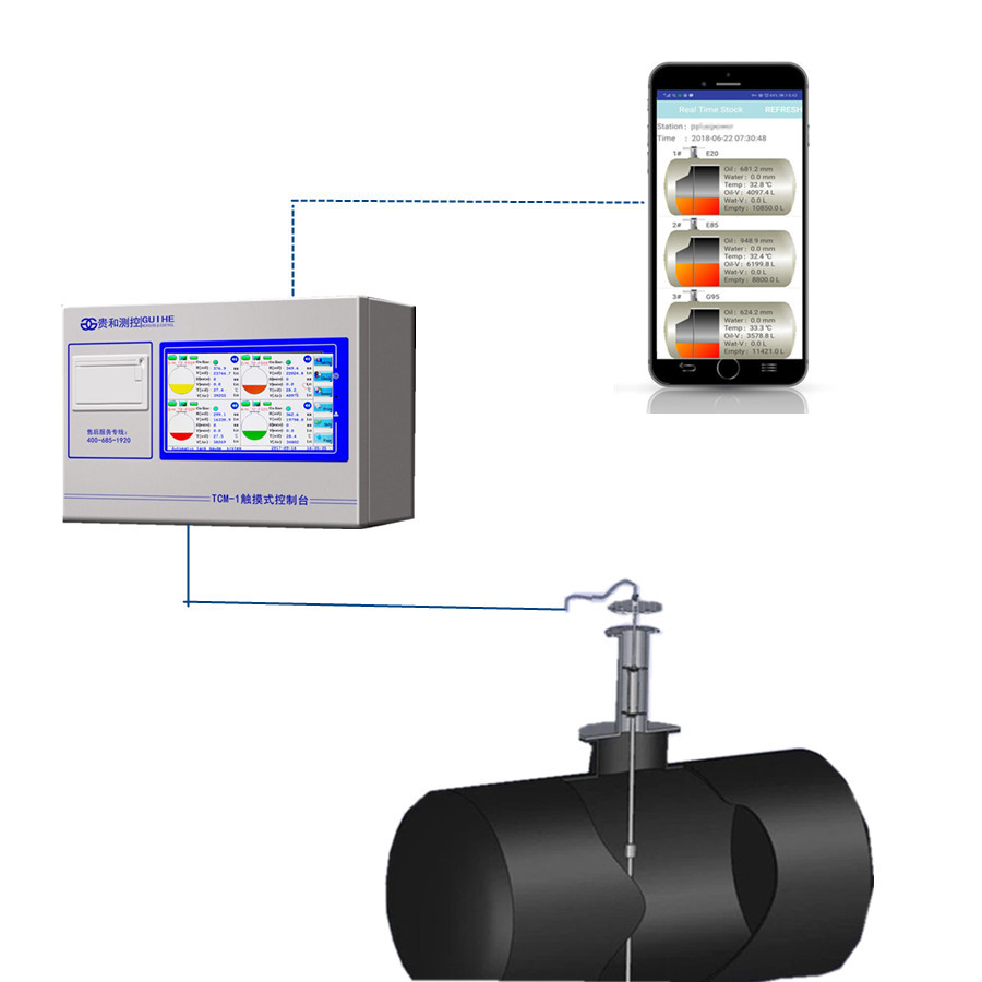 Software automatico rapporto ATG di inventario del carro armato dell'olio della stazione di servizio e del monitoraggio di tempo reale del livello dell'acqua